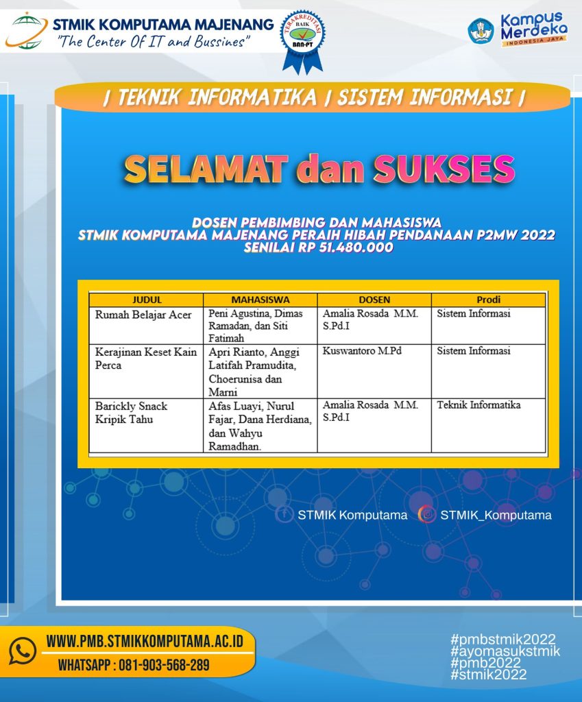 Bersama dengan UGM, ITB, UI, Mahasiswa STMIK Komputama Majenang berhasil peroleh pendanaan DIKTI program Wirausaha Nasional P2MW 2022