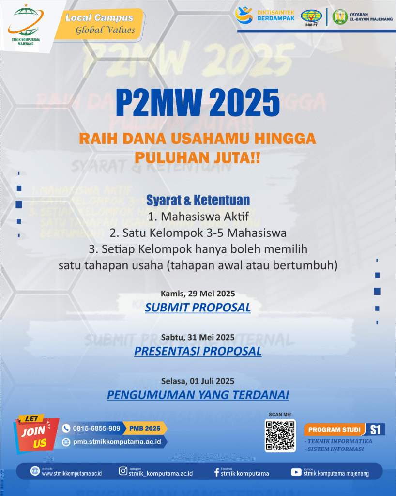 Undangan P2MW STMIK Komputama Majenang Raih pendanaan sampai puluhan juta rupiah!!!