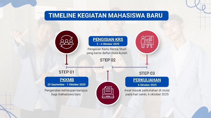 Selamat Datang Maba STMIK Komputama, Siap-Siap Perjalanan Seru di Dunia Kampus!