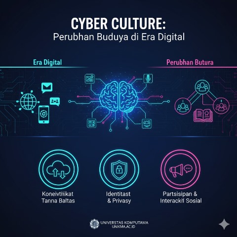 Cyber Culture, Perubahan Budaya di Era Digital dan Dampaknya