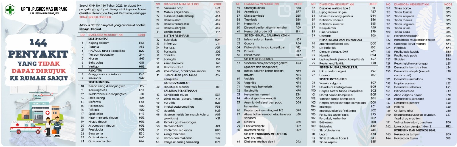Daftar 144 Penyakit Yang Ditanggung BPJS Kesehatan, Cek di Sini